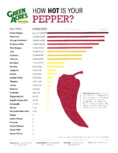 thumbnail of did-you-know-hot-peppers